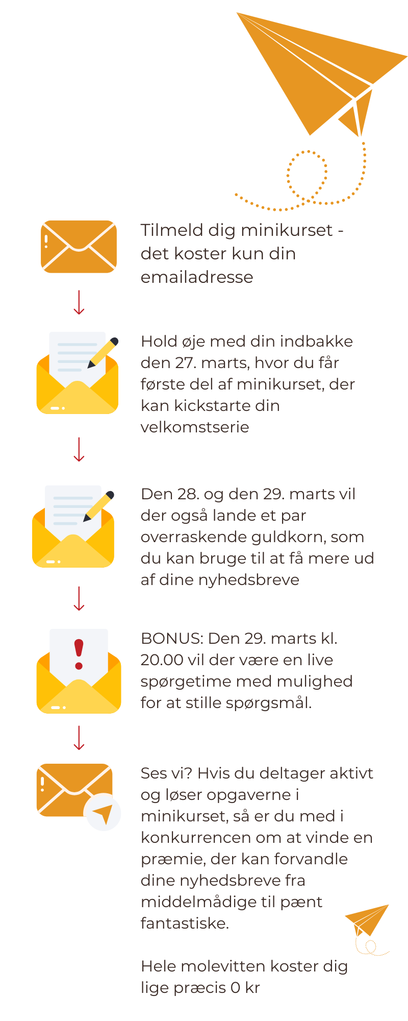 Minikursus (1)